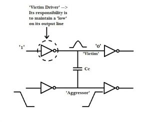 Crosstalk2 – VLSI System Design