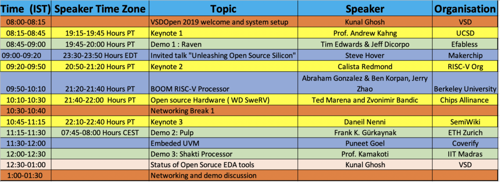 final-schedule-vlsi-system-design