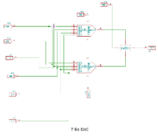 8_7bitDAC – VLSI System Design