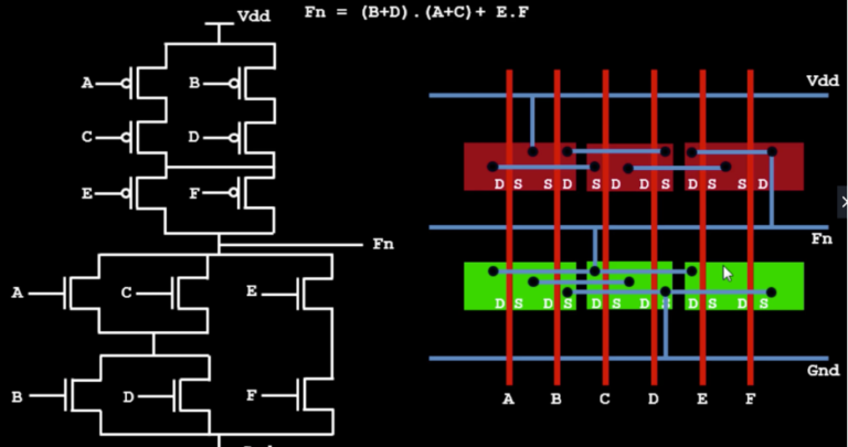 layout-euler-path – VLSI System Design