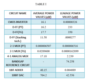 What I did in 8-weeks-VSD Internship? – Open Source Power Analysis Tool ...